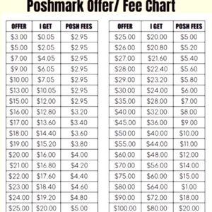 Poshmark Fees